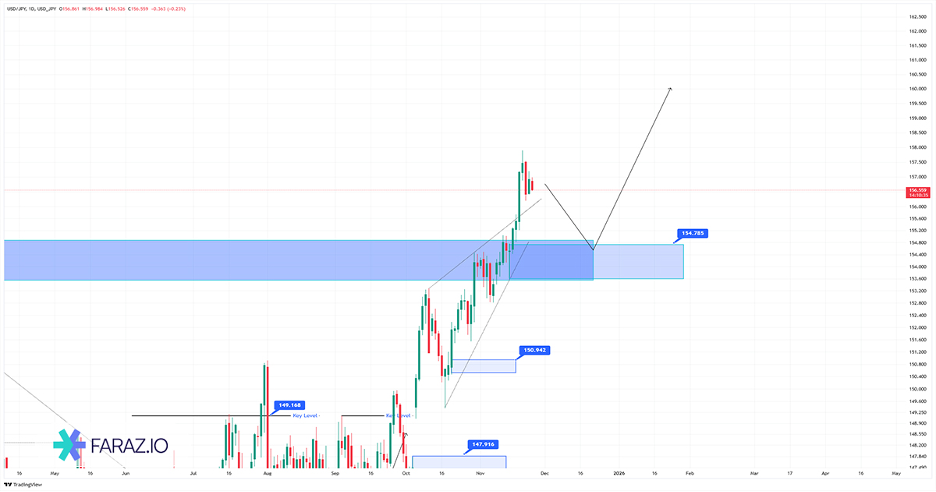 تحلیل دلار به ین امروز ۴ آذر ماه ۱۴۰۴