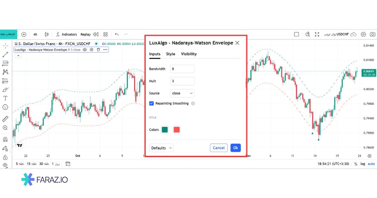 تنظیمات مهم درجه اندیکاتورNadaraya و حساسیت آن
