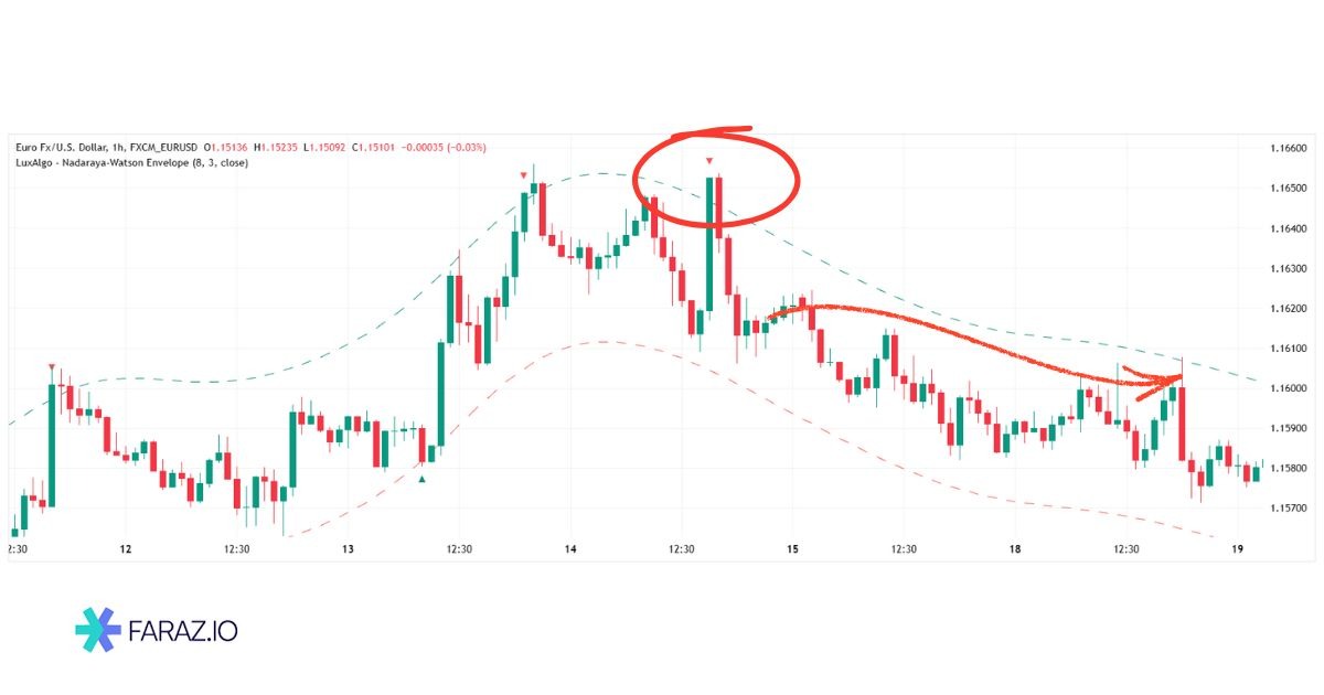 سیگنال معاملاتی فروش اندیکاتور ناداریا