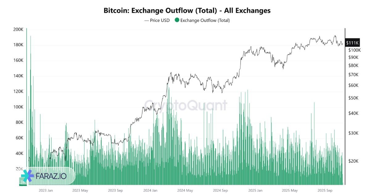جریان خروجی صرافی‌ها (Outflow)