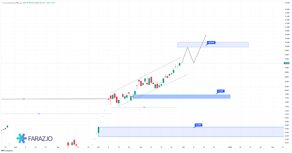 تحلیل تکنیکال فملی ۸ آذر ماه ۱۴۰۴
