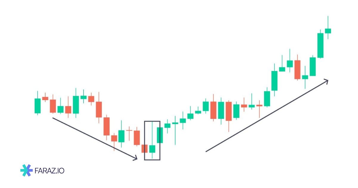 الگوی چکش معکوس چیست؟