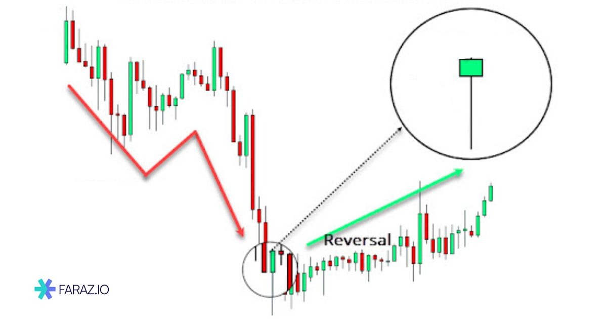 الگوی چکش چیست؟