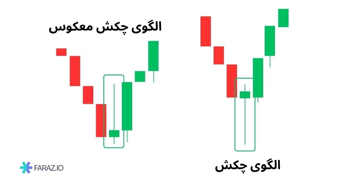 تفاوت بین چکش و چکش معکوس