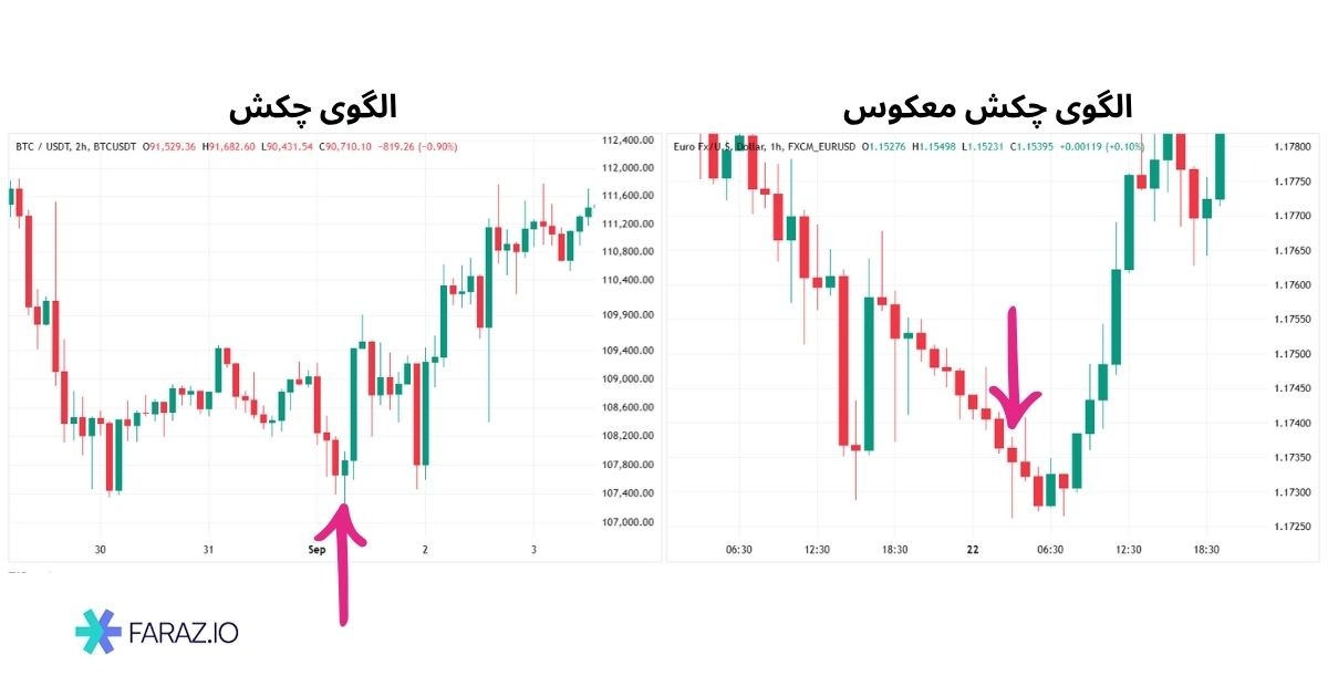 مرحله ۲: تشخیص الگوی معتبر