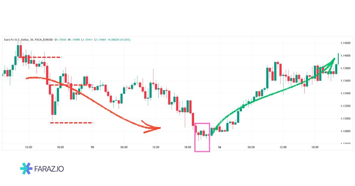 ترکیب با سایر ابزارها