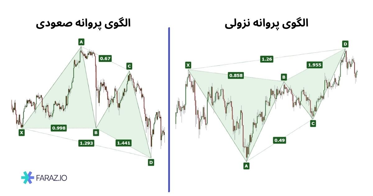 الگوی پروانه چیست؟