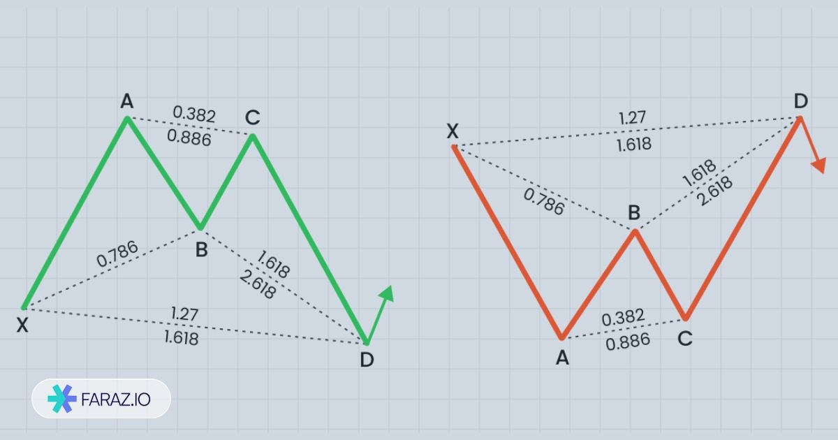 تفاوت بین الگوی پروانه صعودی و نزولی