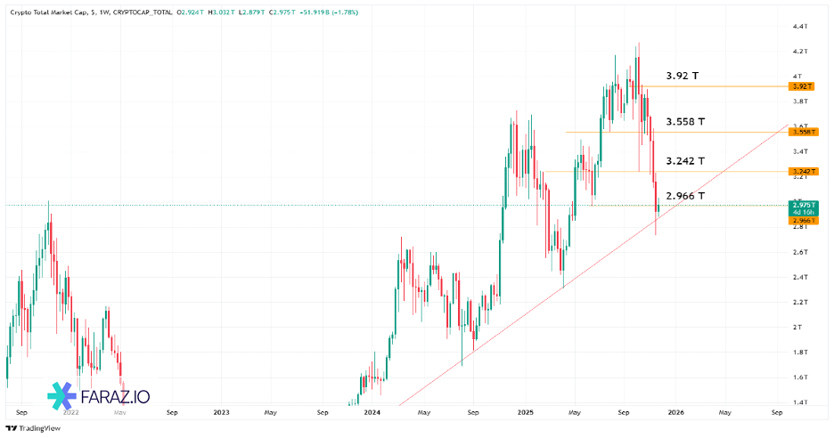 تحلیل شاخص Total امروز ۵ آذر ماه ۱۴۰۴