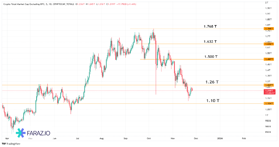 تحلیل شاخص Total ۲ امروز ۵ آذر ماه ۱۴۰۴
