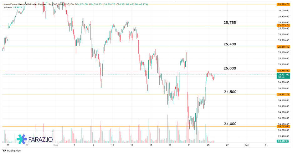 تحلیل شاخص نزدک NQ100 امروز ۵ آذر ماه ۱۴۰۴
