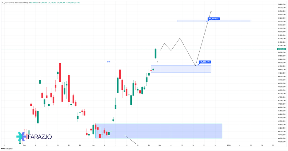 تحلیل مظنه آبشده جهانی ۹ آذر ماه ۱۴۰۴