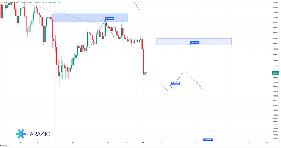 تحلیل تکنیکال دوج کوین ۱۰ آذر ماه ۱۴۰۴