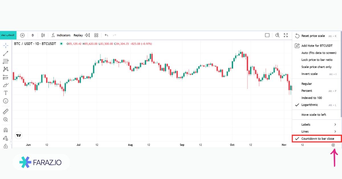آموزش مشاهده زمان باز و بسته شدن کندلها در چارت فراز