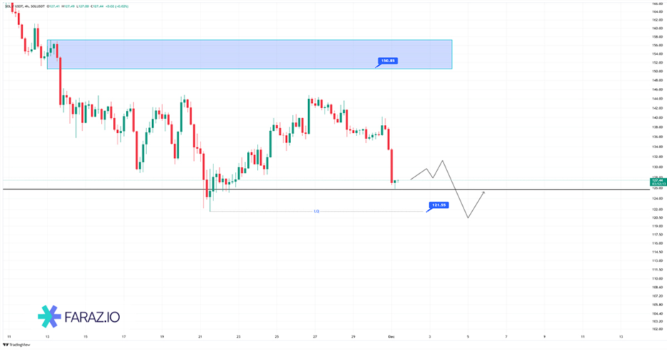 تحلیل تکنیکال سولانا ۱۰ آذر ماه ۱۴۰۴