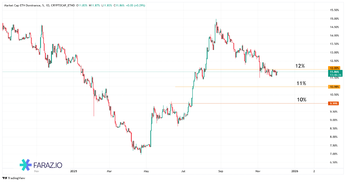 تحلیل دامیننس اتریوم