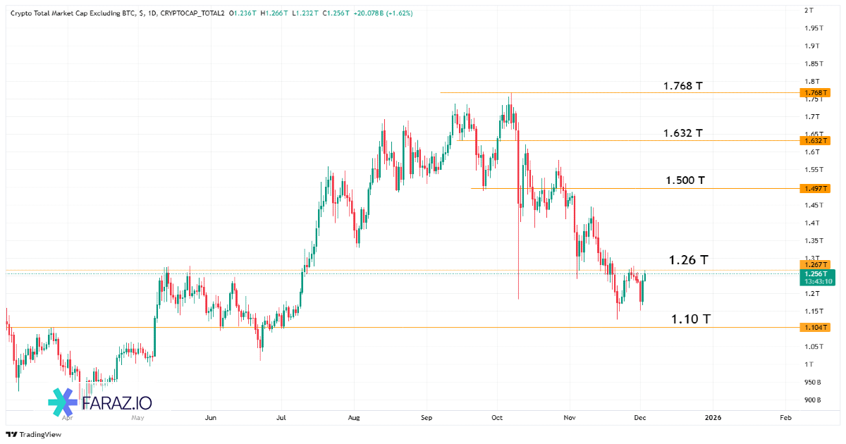 تحلیل شاخص Total 2