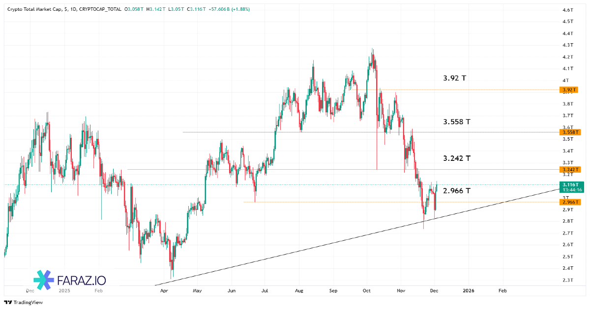 تحلیل شاخص Total