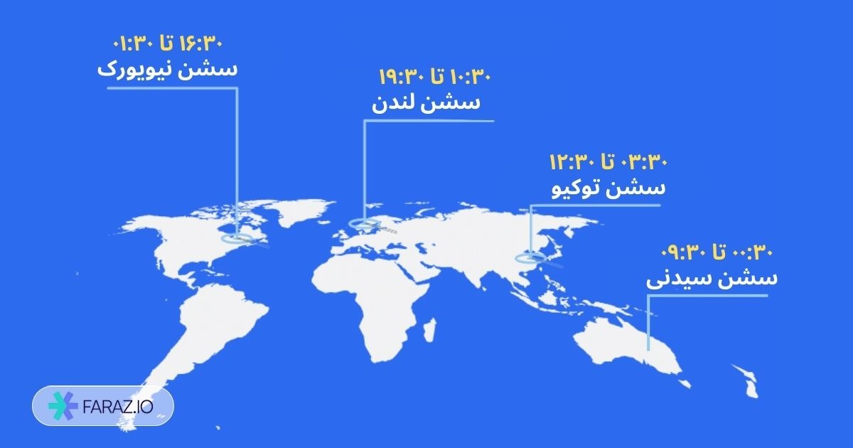 مهمترین سشنهای فارکس