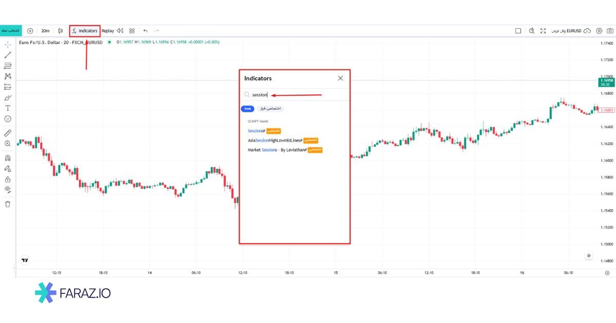 مزایای اندیکاتور نمایش سشن های فارکس برای متاتریدر 4
