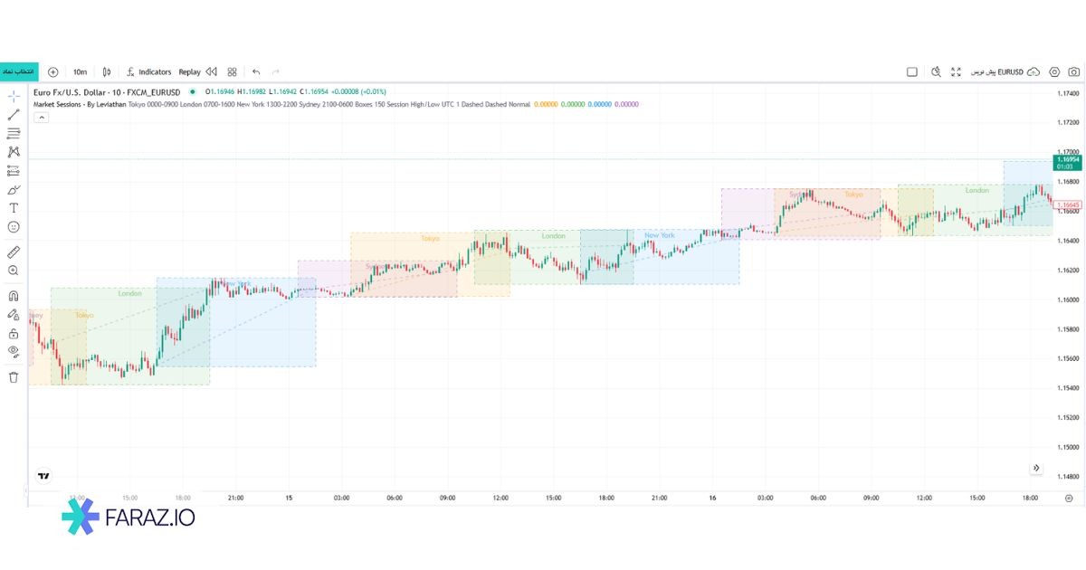سشن های فارکس