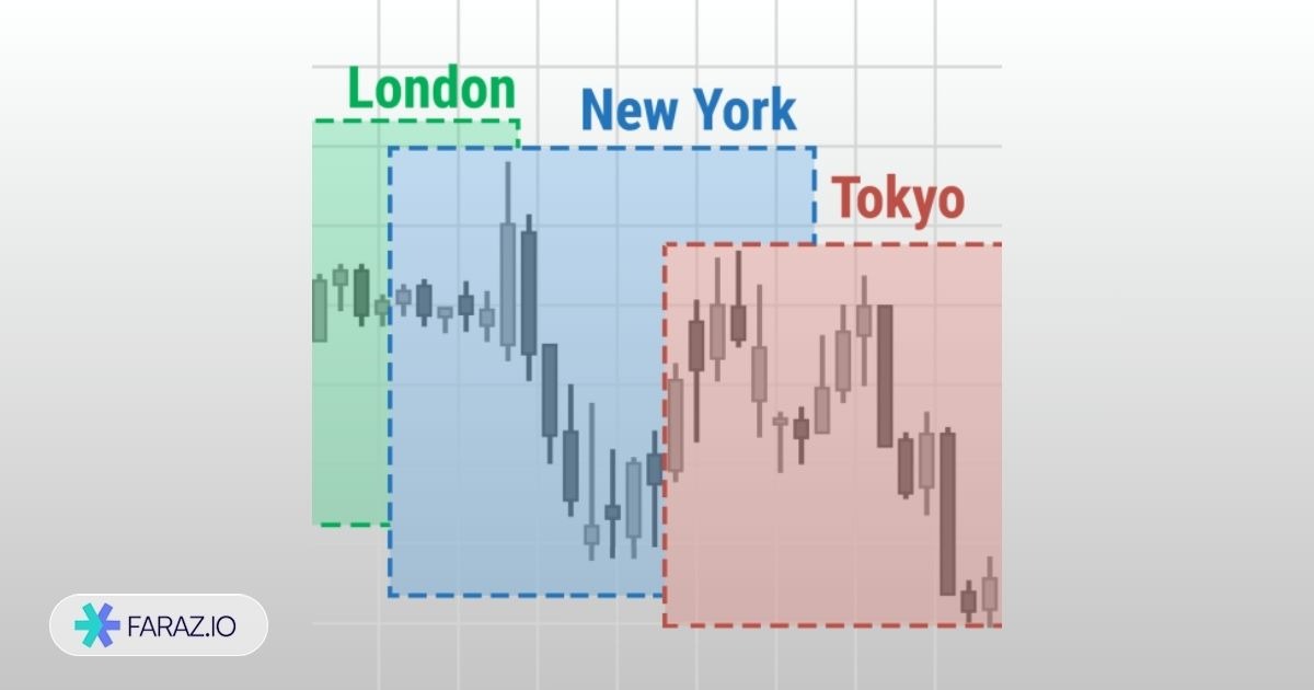 کراس اور(Cross Over) در بازار فارکس