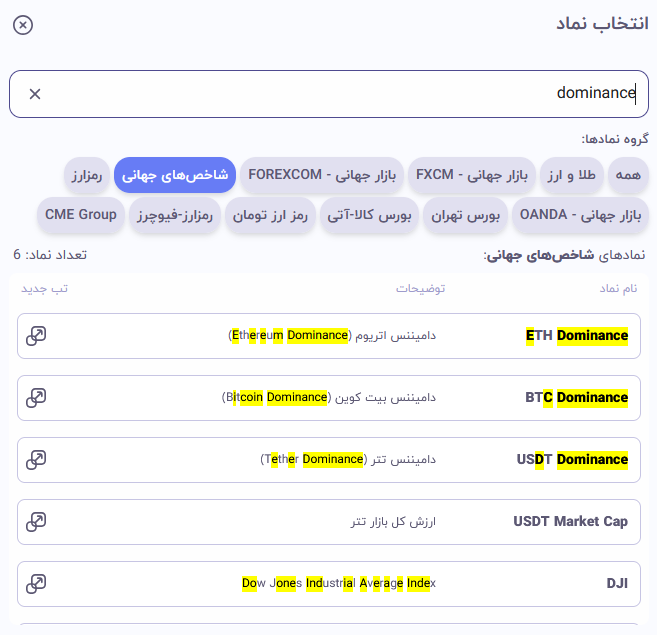 شاخصهای دامیننس (Dominance)