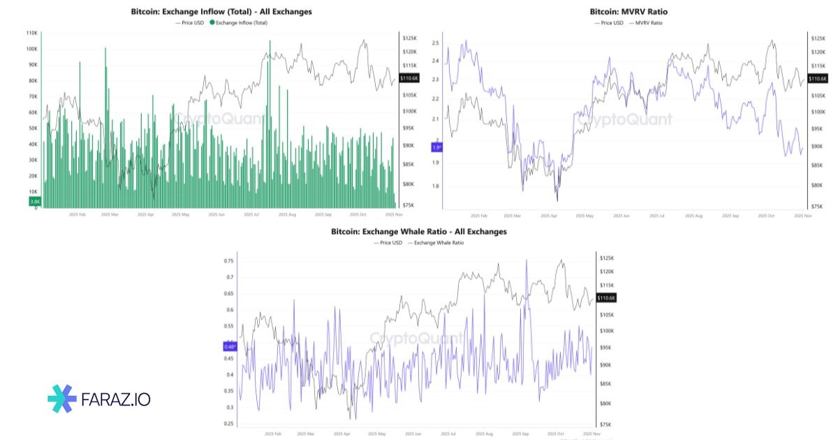تحلیل آنچین برای بیت‌ کوین؛ یک مثال کاربردی