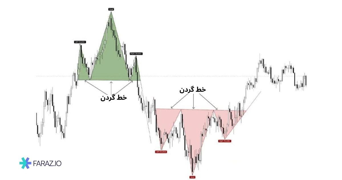 کاربرد الگوی سرو شانه