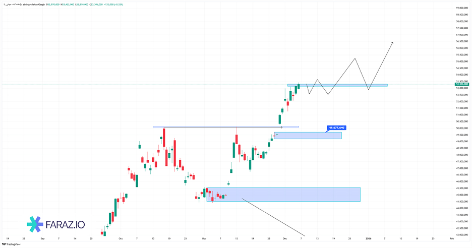 تحلیل مظنه آبشده جهانی ۱۶ آذر ماه ۱۴۰۴