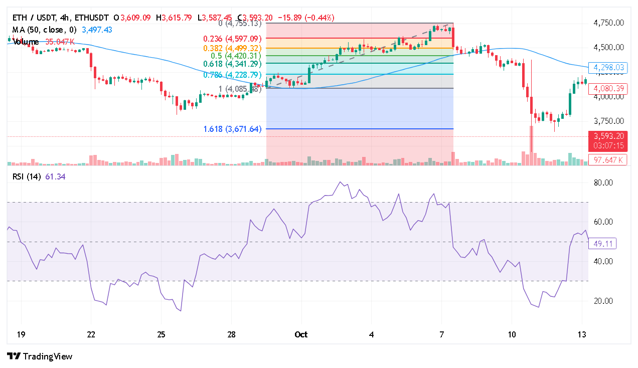 ترکیب الگوی پرچم با اندیکاتورها
