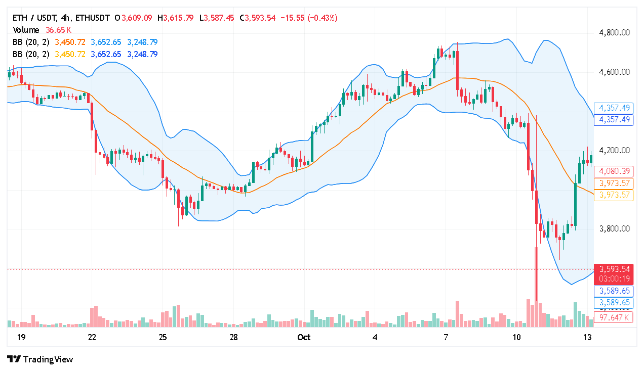 ترکیب ۱: تأیید الگو (روند، مومنتوم و عمق)
