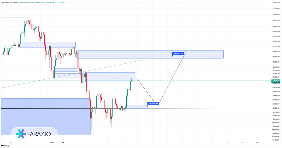 تحلیل تکنیکال بیت کوین ۱۹ آبان ماه ۱۴۰۴