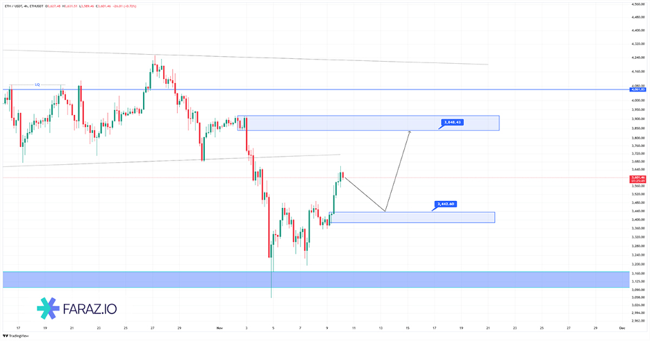 تحلیل تکنیکال اتریوم ۱۹ آبان ماه ۱۴۰۴