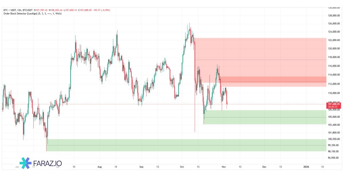اندیکاتور اوردر بلاک دتکتور چیست؟