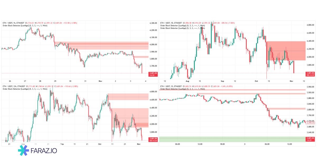 مرحله دوم: تنظیم تایم فریم و دقت تشخیص