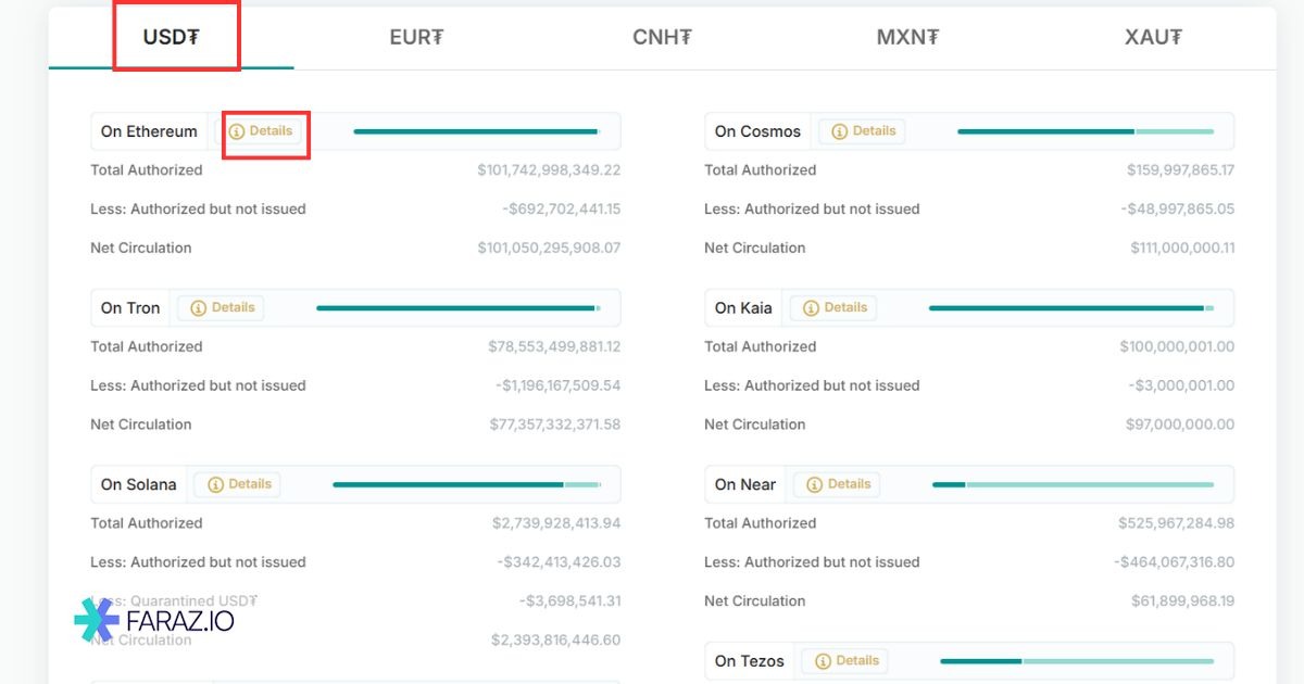 بررسی Contract Address