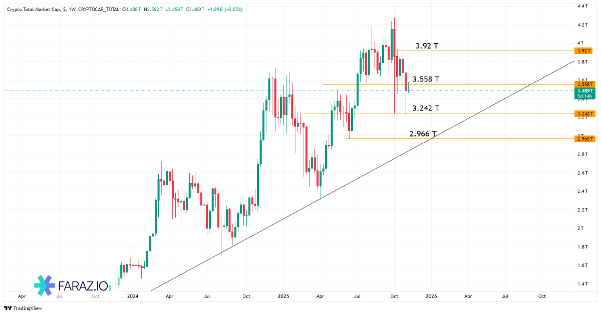 تحلیل شاخص TOTAL
۲۰ آبان ماه ۱۴۰۴