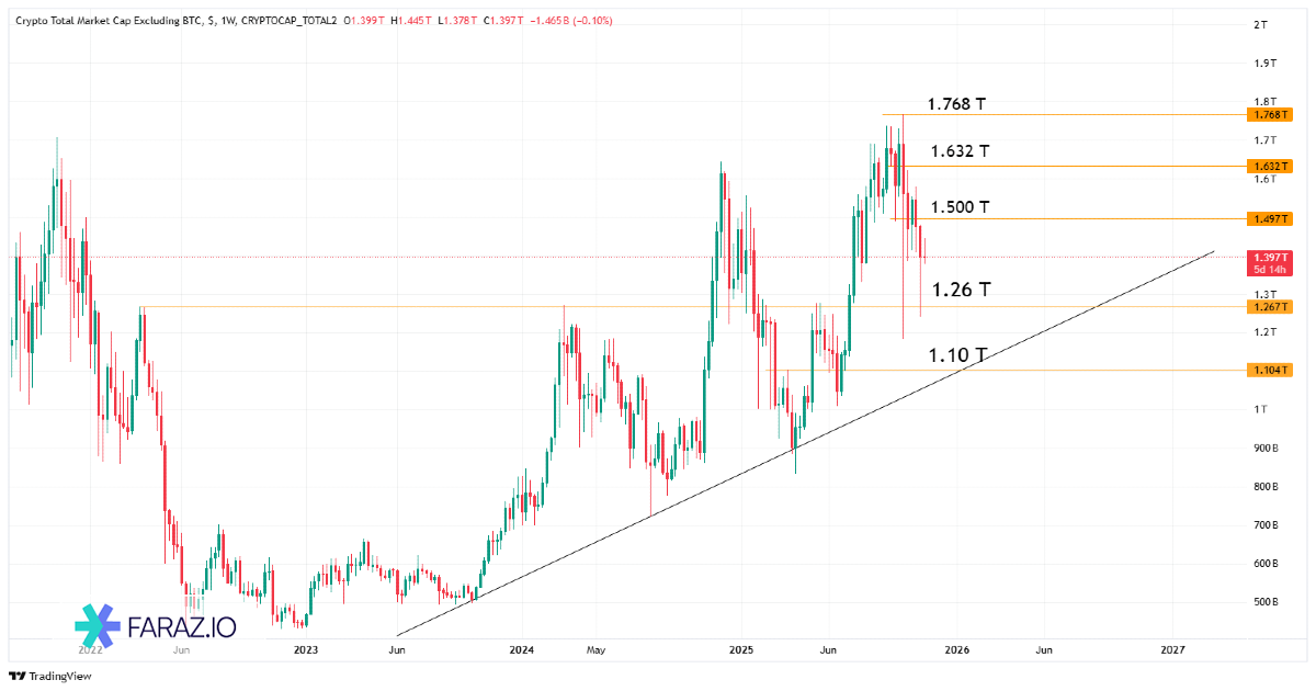 تحلیل شاخص TOTAL 2 امروز ۲۰ آبان ماه ۱۴۰۴