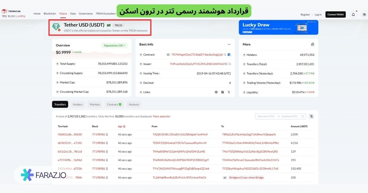 تفاوت تتر واقعی با توکنهای فیک یا ساختگی