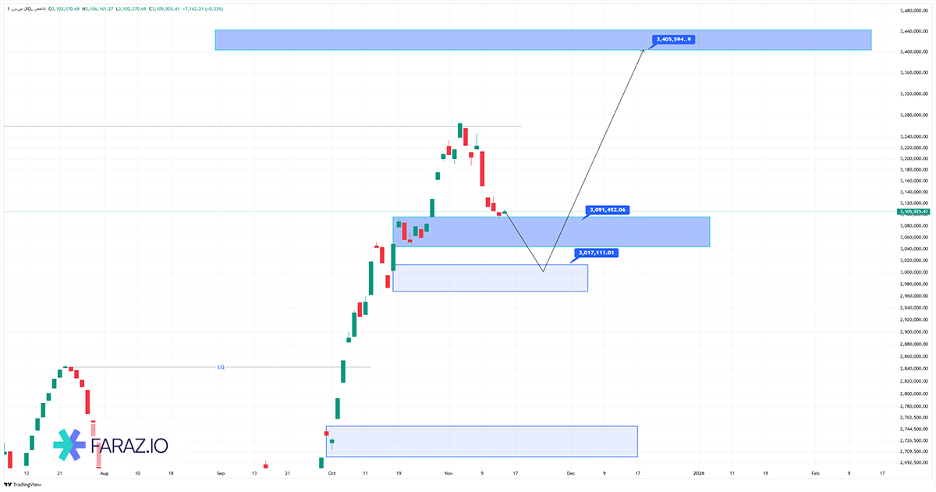 تحلیل شاخص کل بورس ۲۴ آبان ماه ۱۴۰۴