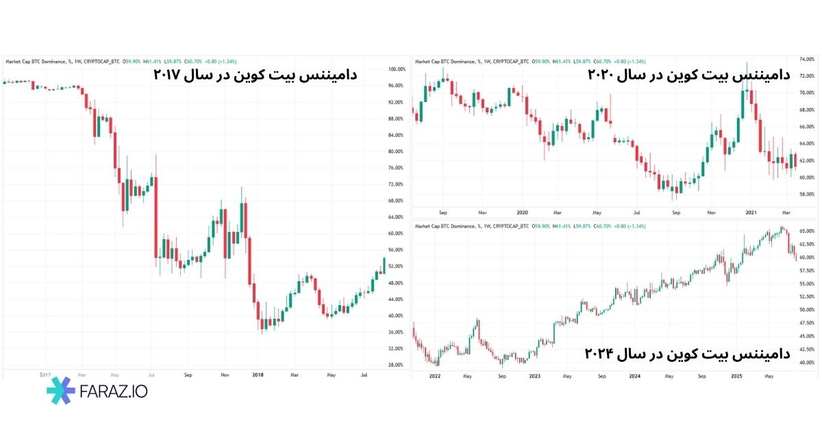 تفاوت بیت سیزن با آلتسیزن چیست؟