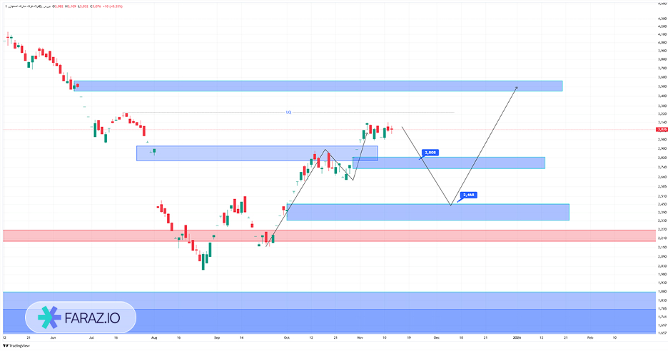 تحلیل تکنیکال سهام فولاد ۲۴ آبان ماه ۱۴۰۴