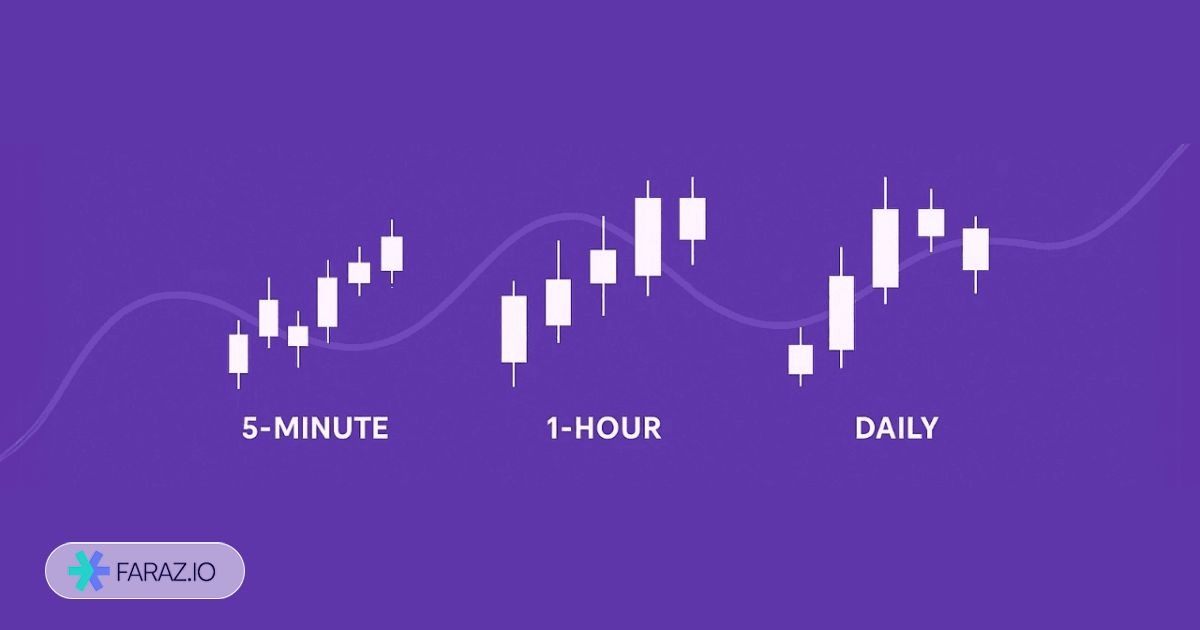 مولتی تایم فریم چیست؟