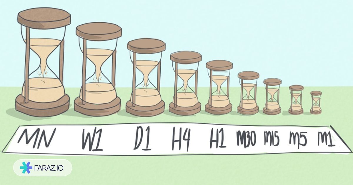 تایم فریم در ترید چیست؟