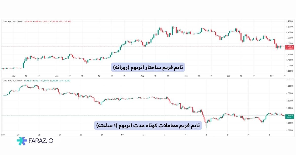 تایم فریم ساختار چیست و چه کاربردی دارد؟