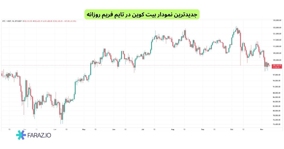 مثال تحلیل نمودار با هوش مصنوعی