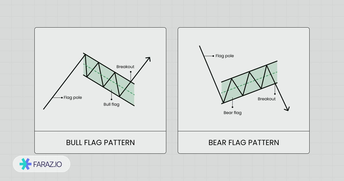 انواع الگوی پرچم در ترید