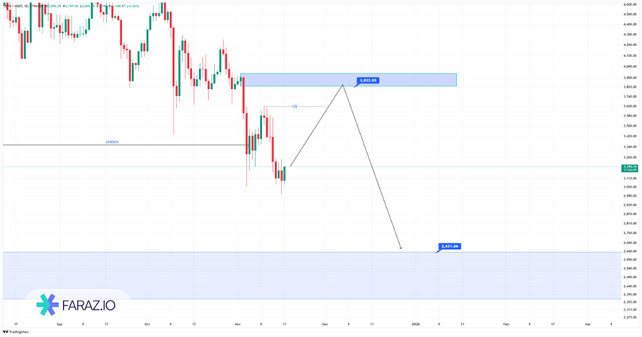 تحلیل تکنیکال اتریوم ۲۶ آبان ماه ۱۴۰۴