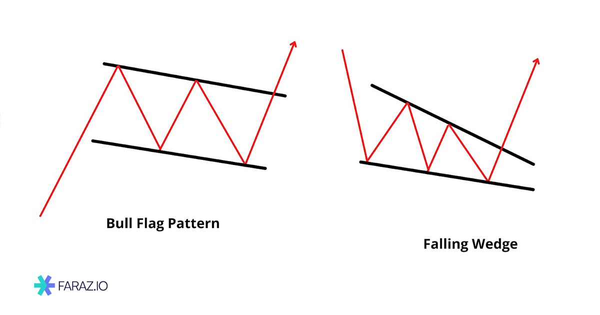 اشتباهات رایج در تشخیص الگوی پرچم